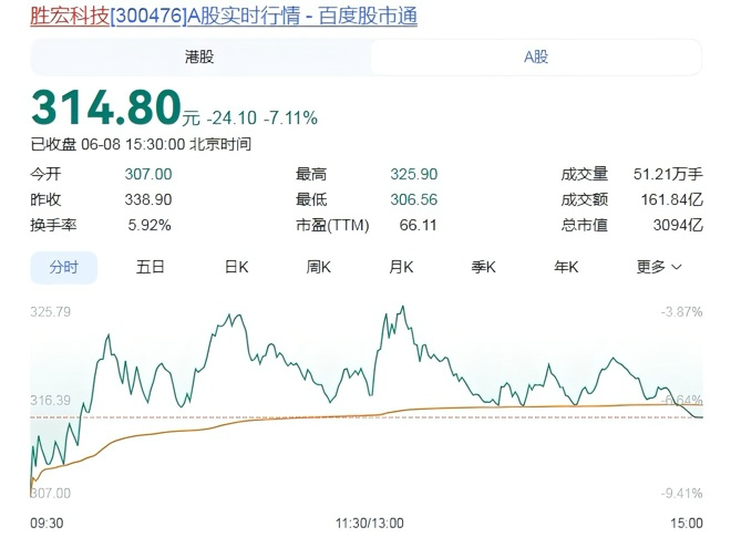 道伊尔高尔夫锦标赛第三轮单独领跑